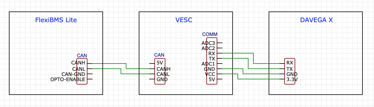 FlexiBMS with a single VESC setup